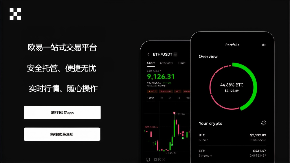 易交易所官网下载页面展示